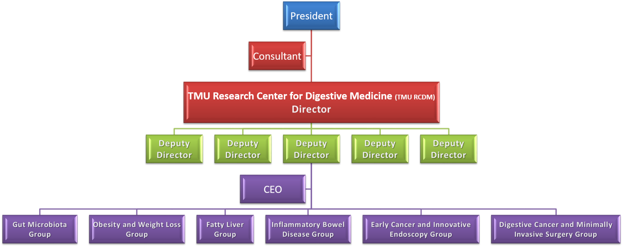 組織架構(英) 臺北醫學大學 消化醫學研究中心 TMU Research Center for Digestive Medicine